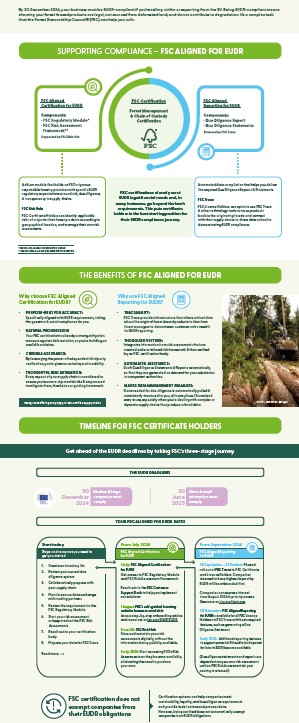 Wat doet FSC om de naleving van de EUDR te faciliteren