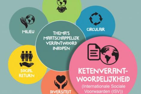 Brochure Ketenverantwoordelijkheid ISV